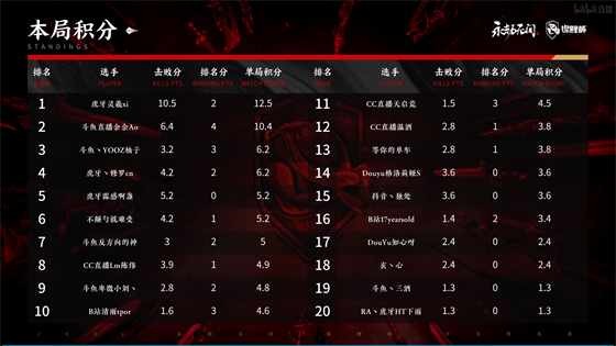 印度全球电竞比赛时间故意与中国重叠引发选手困扰