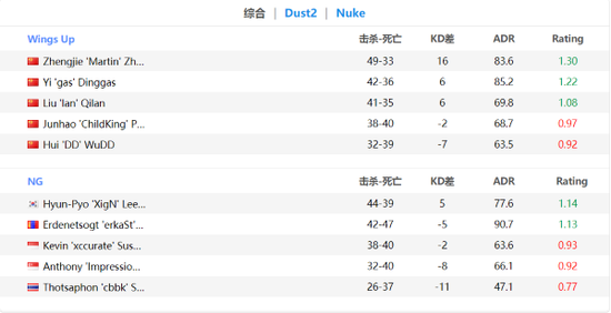 Kiritych谈BB Team比赛挑战与困难